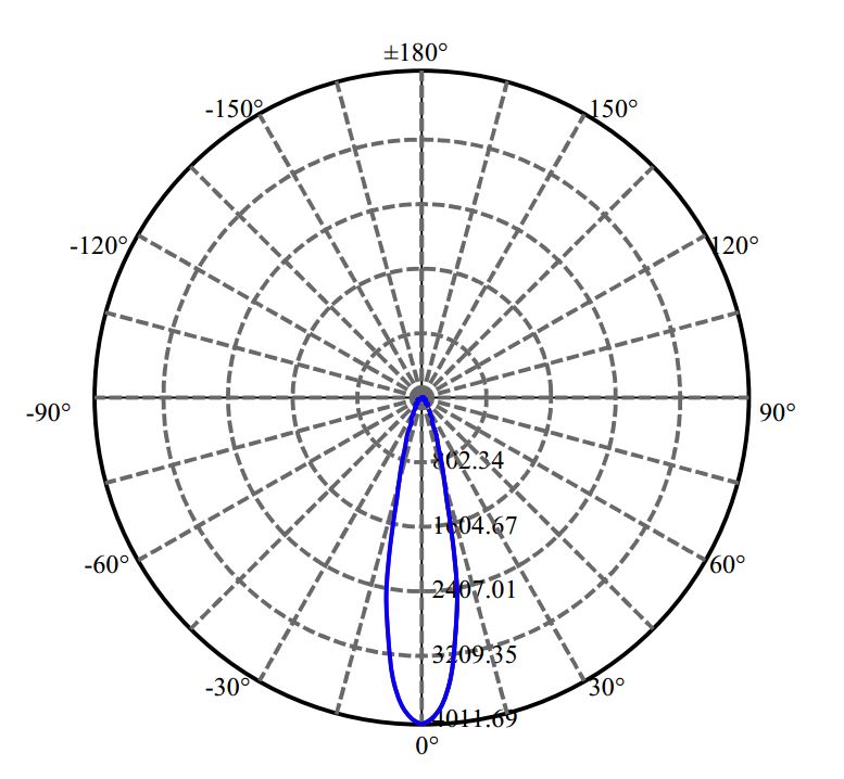 Nata Lighting Company Limited - Plastic Reflector